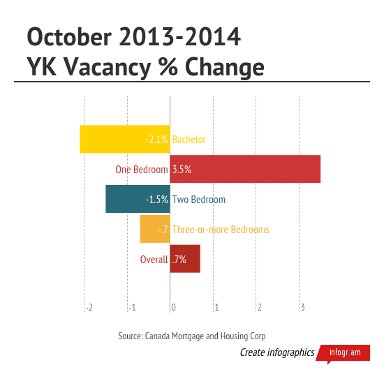 Surge In Business Travel, Tourism Shield Yk Landlords From Recession 5fc97d3a6dac6.png